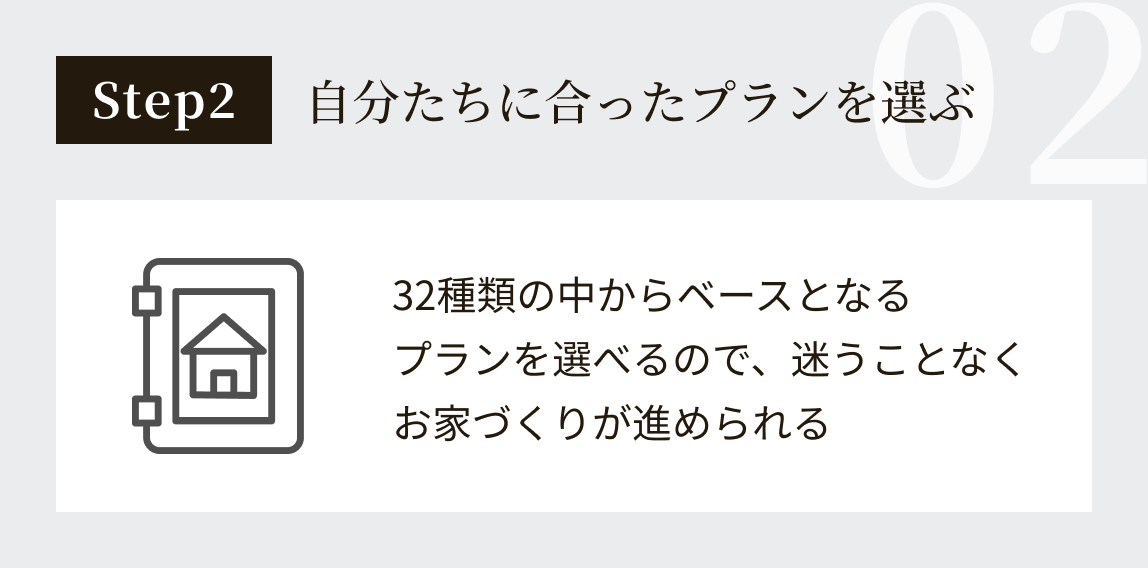 step2自分たちに合ったプランを選ぶ:32種類の中からベースとなるプランを選べるので、迷うことなくお家づくりが進められる