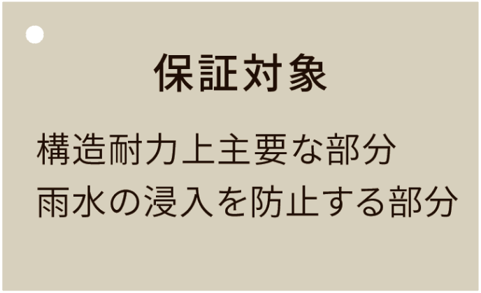 補償対象：構造耐力上必要な部分、雨水の侵入を防止する部分