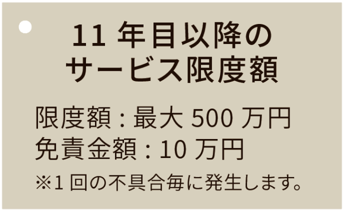 11年目以降サービス限度額：限度額最大50万円、免責金額10万円※1回の不具合毎に発生します。